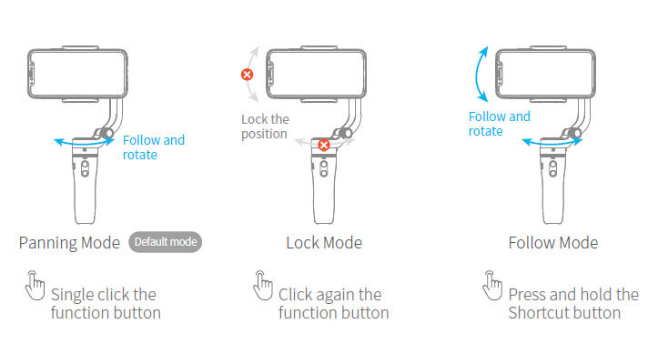 Operational Function For Users Operational Function For Users