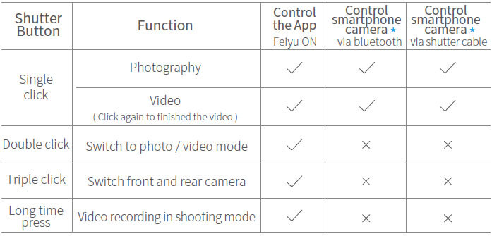 Operational Function For Users Operational Function For Users